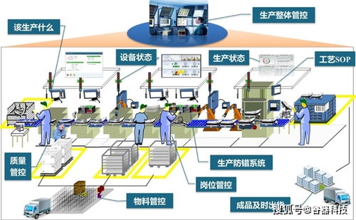 工厂通过MES系统对车间设备数字化管理