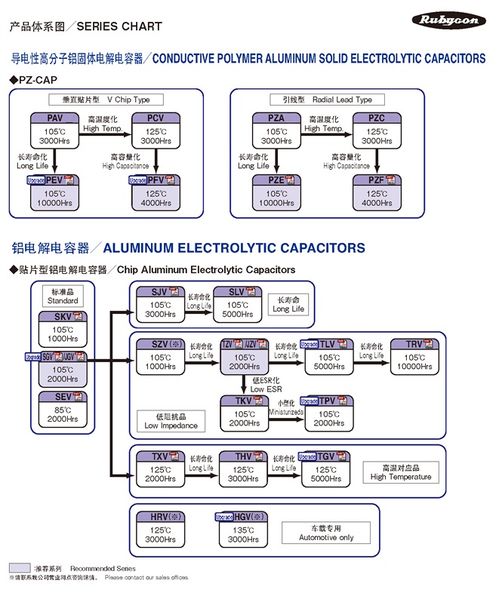 富士通代理的红宝石rubycon产品体系图