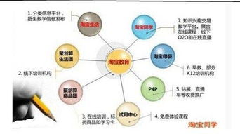 中国体育教育培训市场调研分析报告