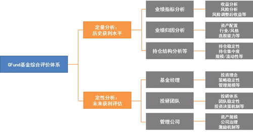 要提高持基体验度,从这只创新fof lof产品开始